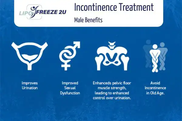 Erectile dysfunction treatment Worthing benefits