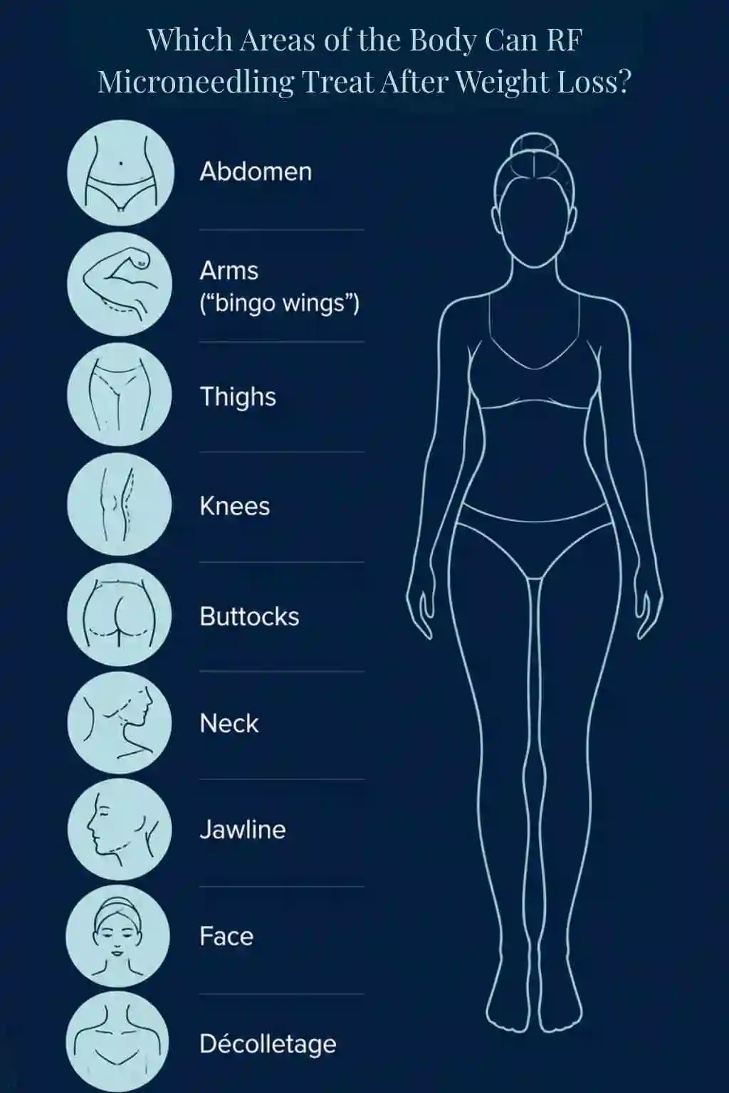Which Areas of the Body Can RF Microneedling Treat After Weight Loss Worthing?